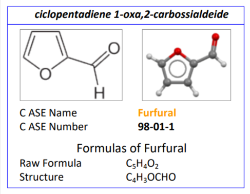 Furfural Production Plants